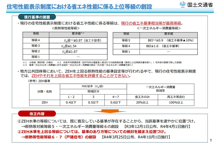 国土交通省発表資料より