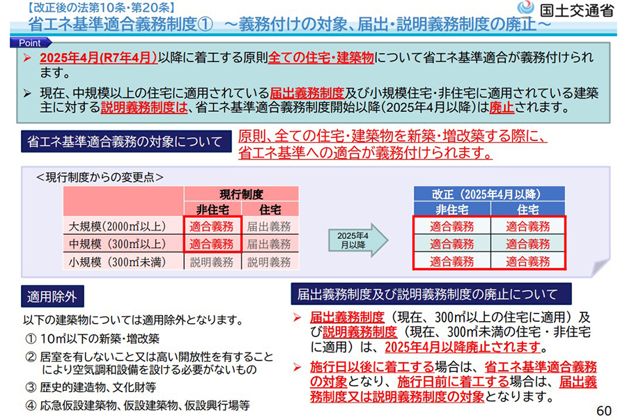 国土交通省発表資料より