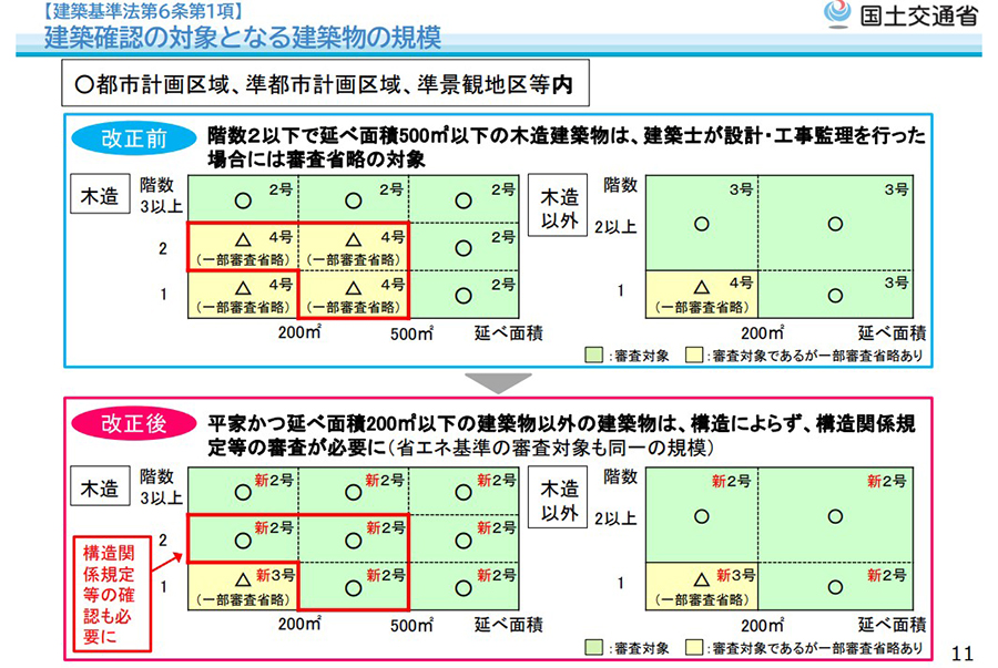 国土交通省発表資料より