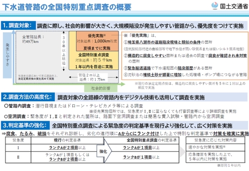 下水道管の全国調査を国交省が要請／スランプ試験の廃止検討 他｜建設業界ニュースまとめ