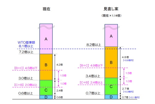発注標準を四半世紀ぶり見直し／品確法基本方針等変更が閣議決定 他｜建設業界ニュースまとめ