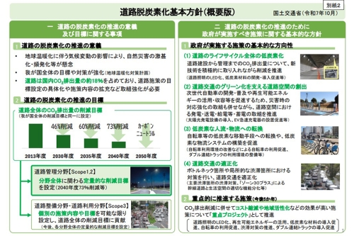 道路脱炭素化基本方針を公表／下請契約の労務単価を7割が引き上げ 他｜建設業界ニュースまとめ